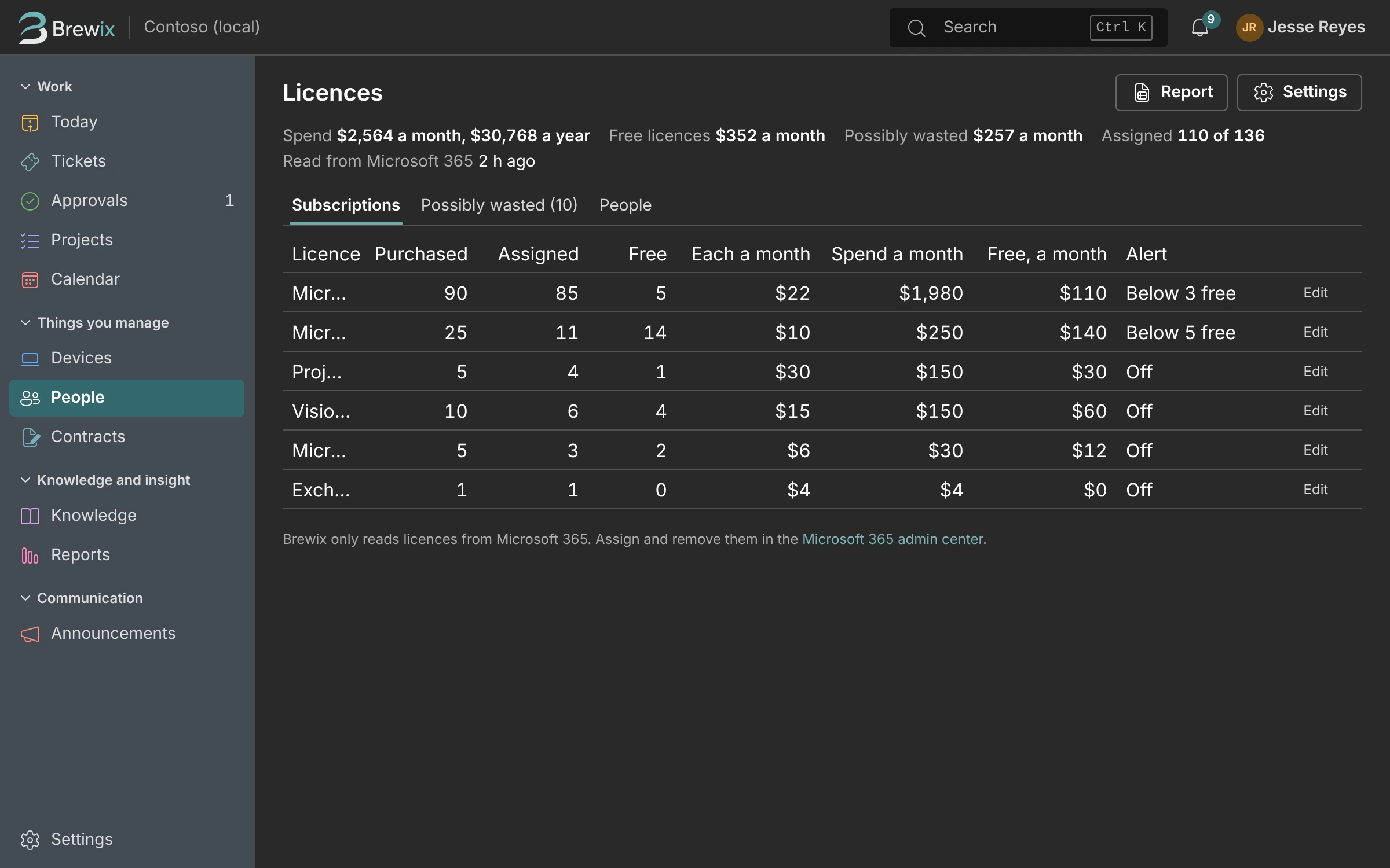 The Licenses page in Brewix Desk showing Microsoft 365 licenses in use and unused.