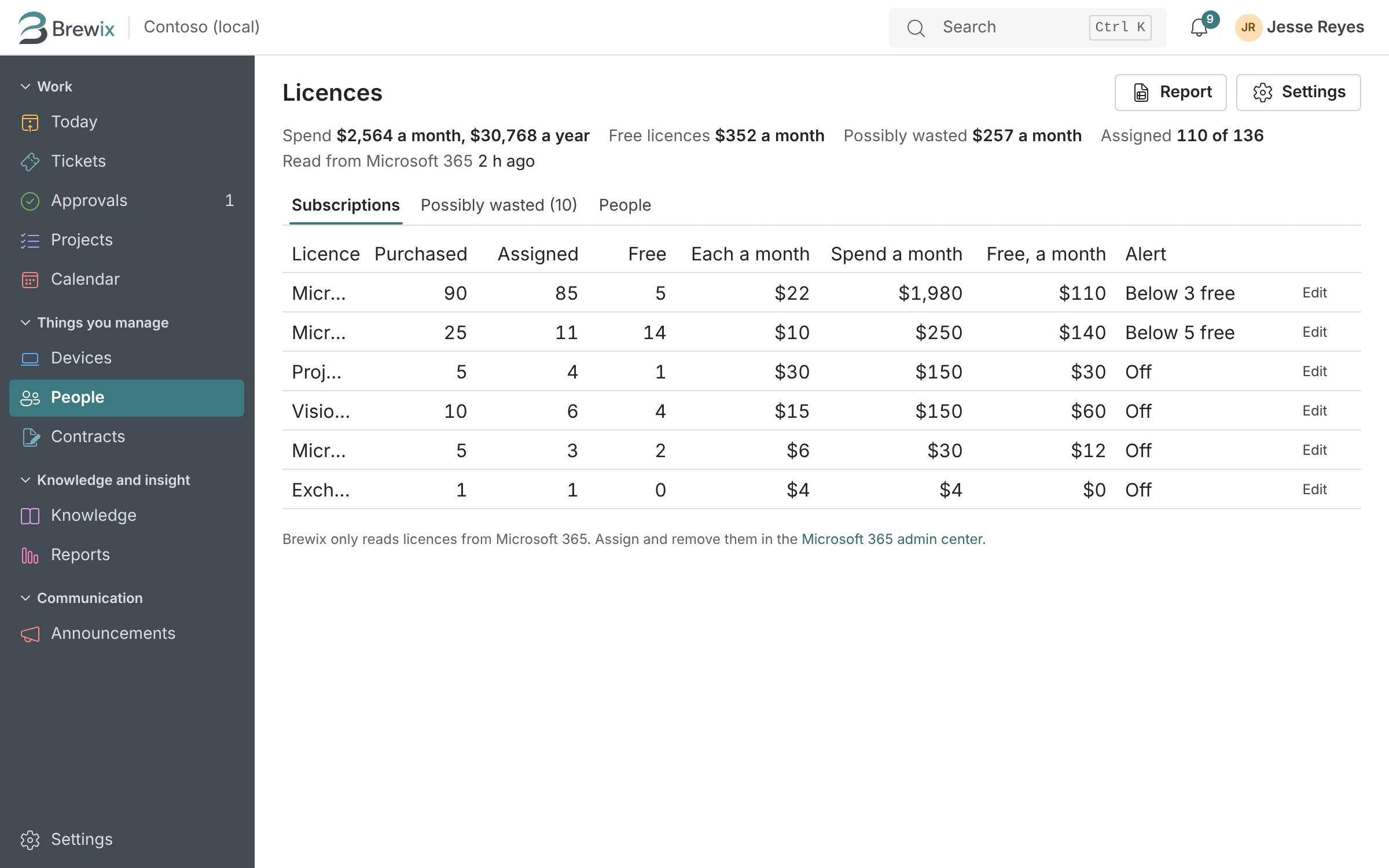 The Licenses page in Brewix Desk showing Microsoft 365 licenses in use and unused.